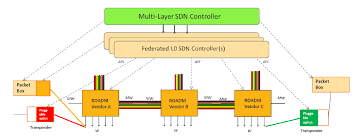 Open Line System